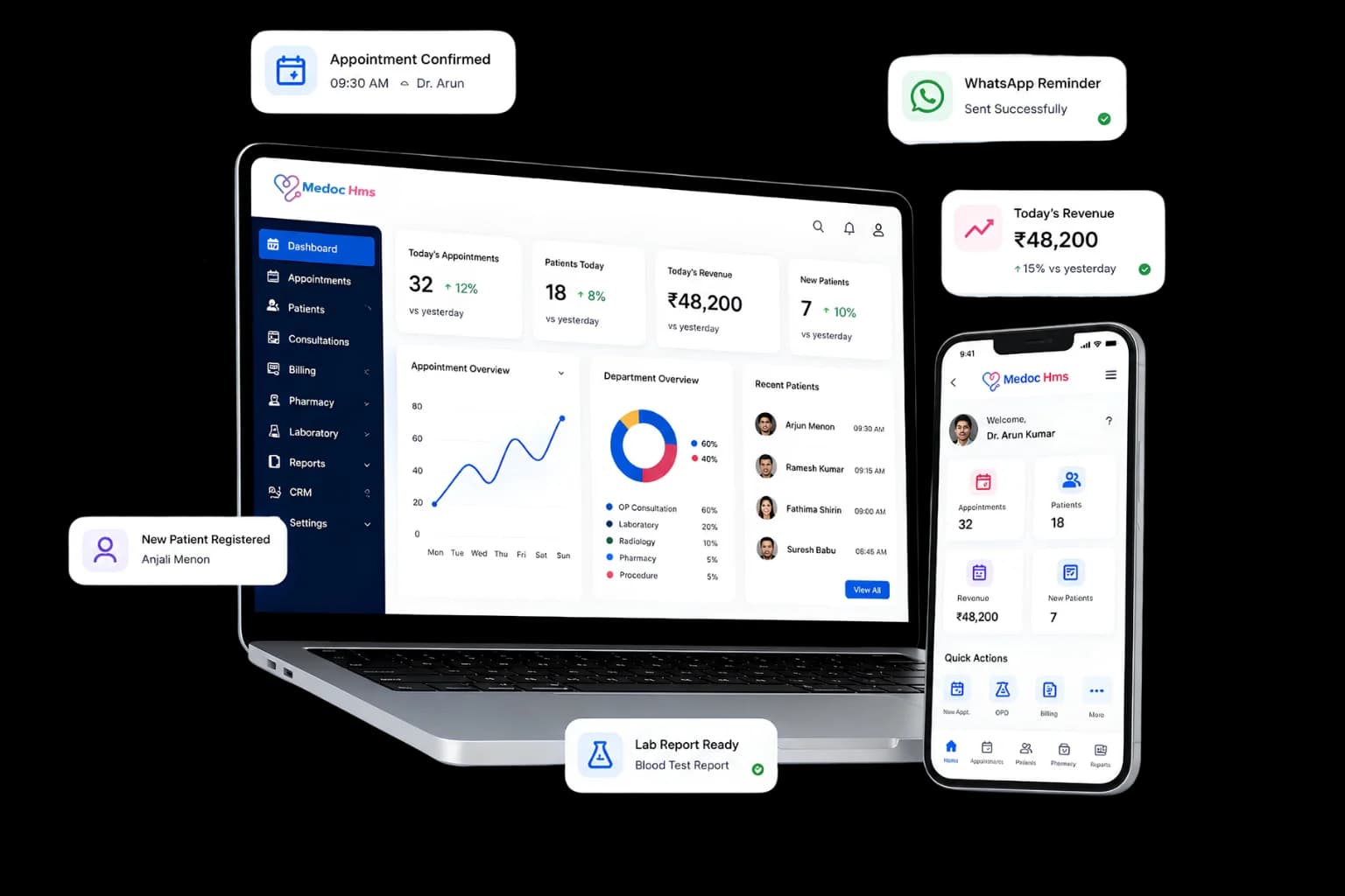 Medoc HMS Polyclinic Management Software Dashboard