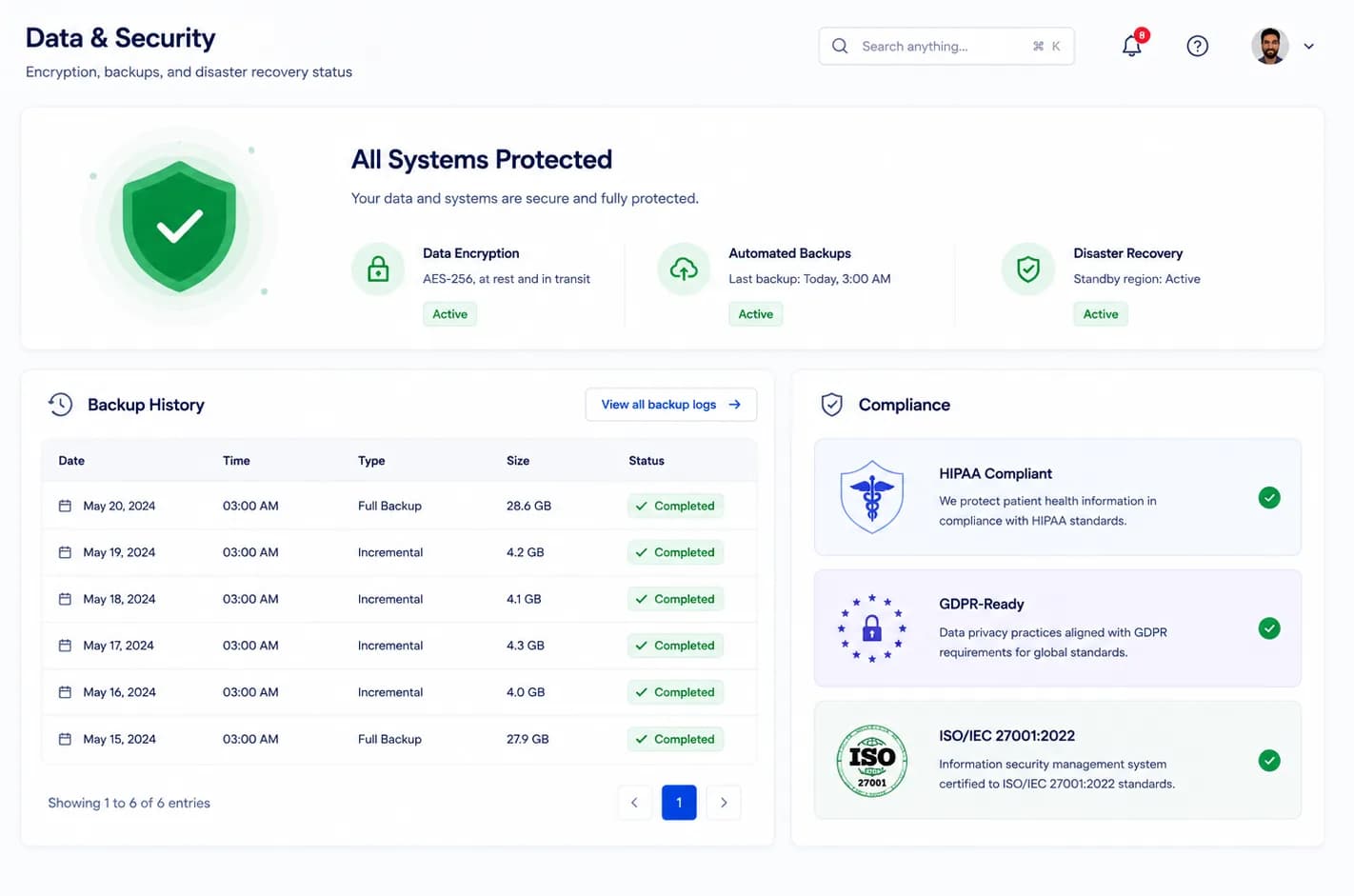 Medoc HMS data security dashboard showing encryption, backup status, and compliance certifications.